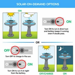 Mosaic Solar Bubbler Bird Bath 5 Mosaic Solar Bubbler Bird Bath -US Poultry Sales Store Solar On Demand Infographic